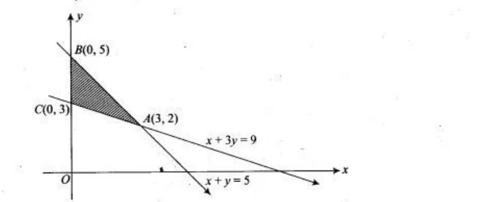 Question diagram