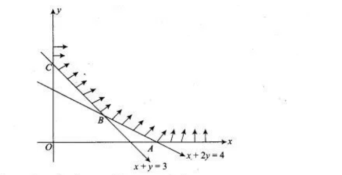 Question diagram