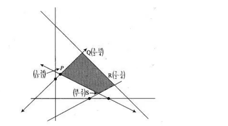 Question diagram