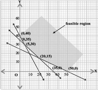 Question diagram