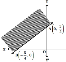 Question diagram