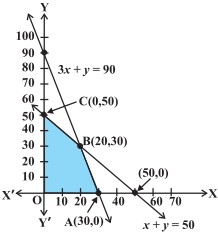 Solution diagram