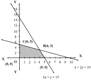 Solution diagram