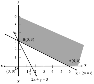 Solution diagram