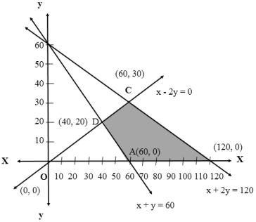 Solution diagram