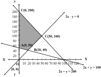 Solution diagram
