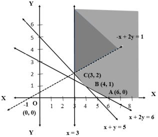 Solution diagram