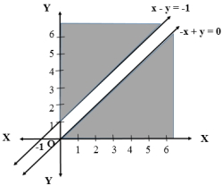 Solution diagram