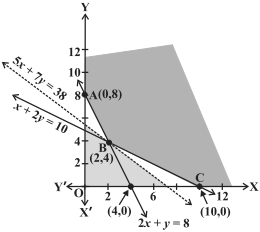 Solution diagram