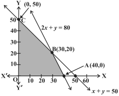 Solution diagram
