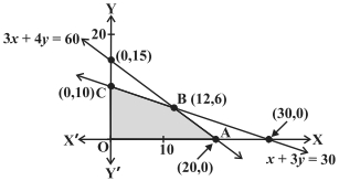Solution diagram
