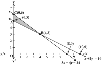 Solution diagram