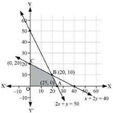 Solution diagram