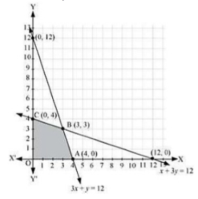 Solution diagram