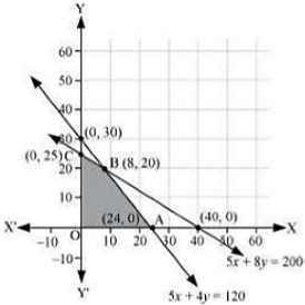 Solution diagram