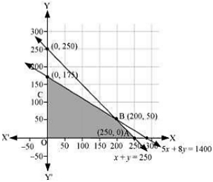 Solution diagram
