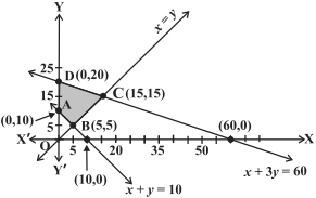 Solution diagram