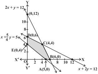 Solution diagram