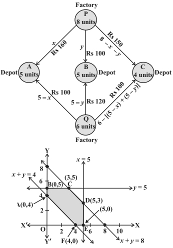 Solution diagram