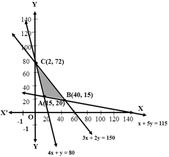 Solution diagram
