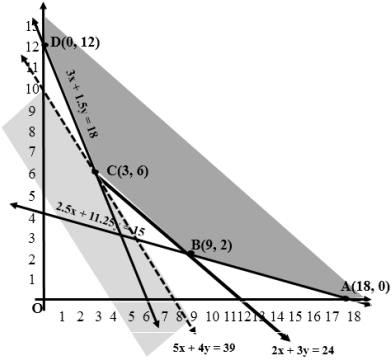 Solution diagram