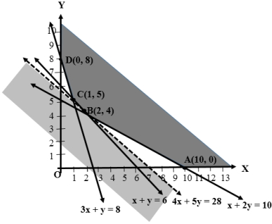Solution diagram