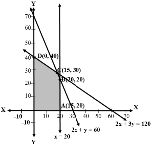 Solution diagram