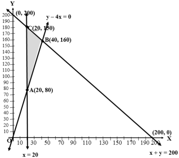 Solution diagram