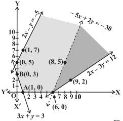 Solution diagram