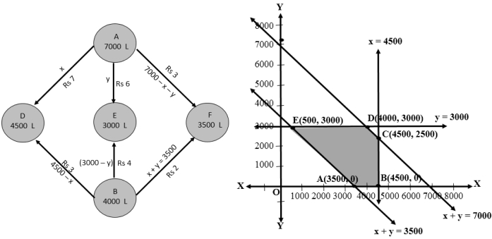 Solution diagram