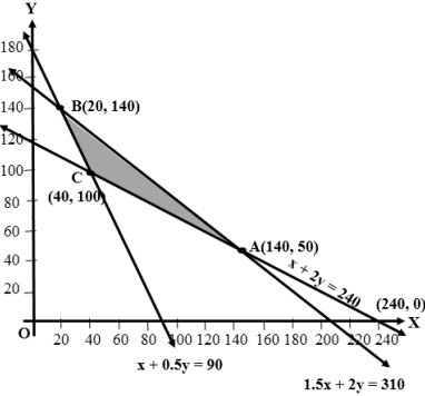 Solution diagram