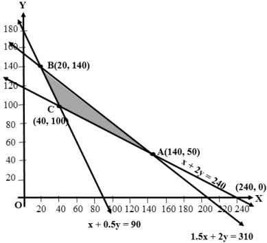 Solution diagram