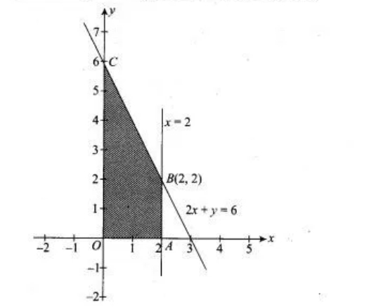 Solution diagram