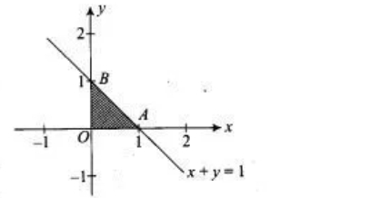 Solution diagram