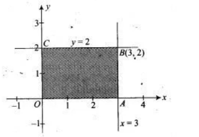 Solution diagram