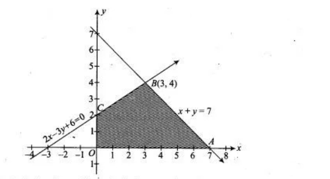 Solution diagram