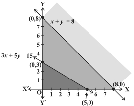 Solution diagram