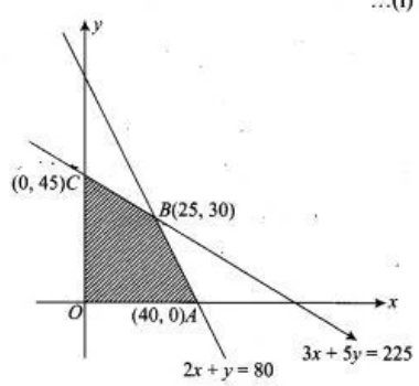 Solution diagram