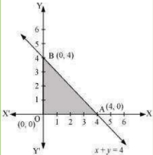 Solution diagram