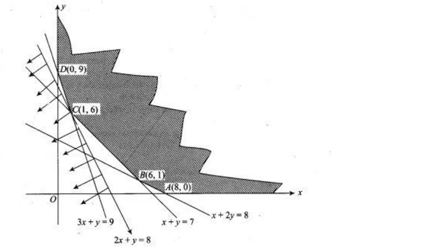 Solution diagram
