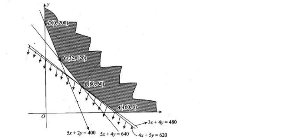 Solution diagram