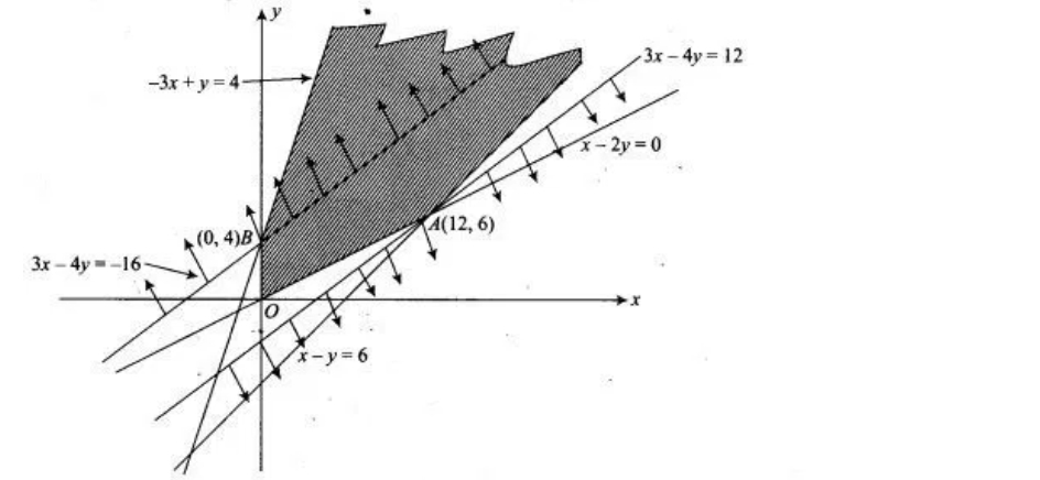 Solution diagram