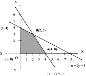 Solution diagram