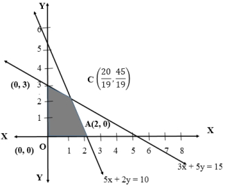 Solution diagram