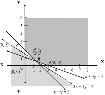 Solution diagram