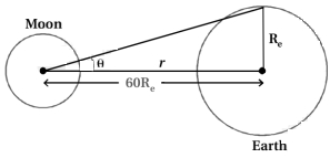 Solution diagram