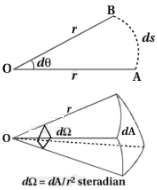 Solution diagram