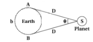 Solution diagram