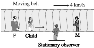 Question diagram