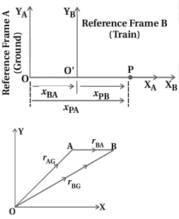 Solution diagram